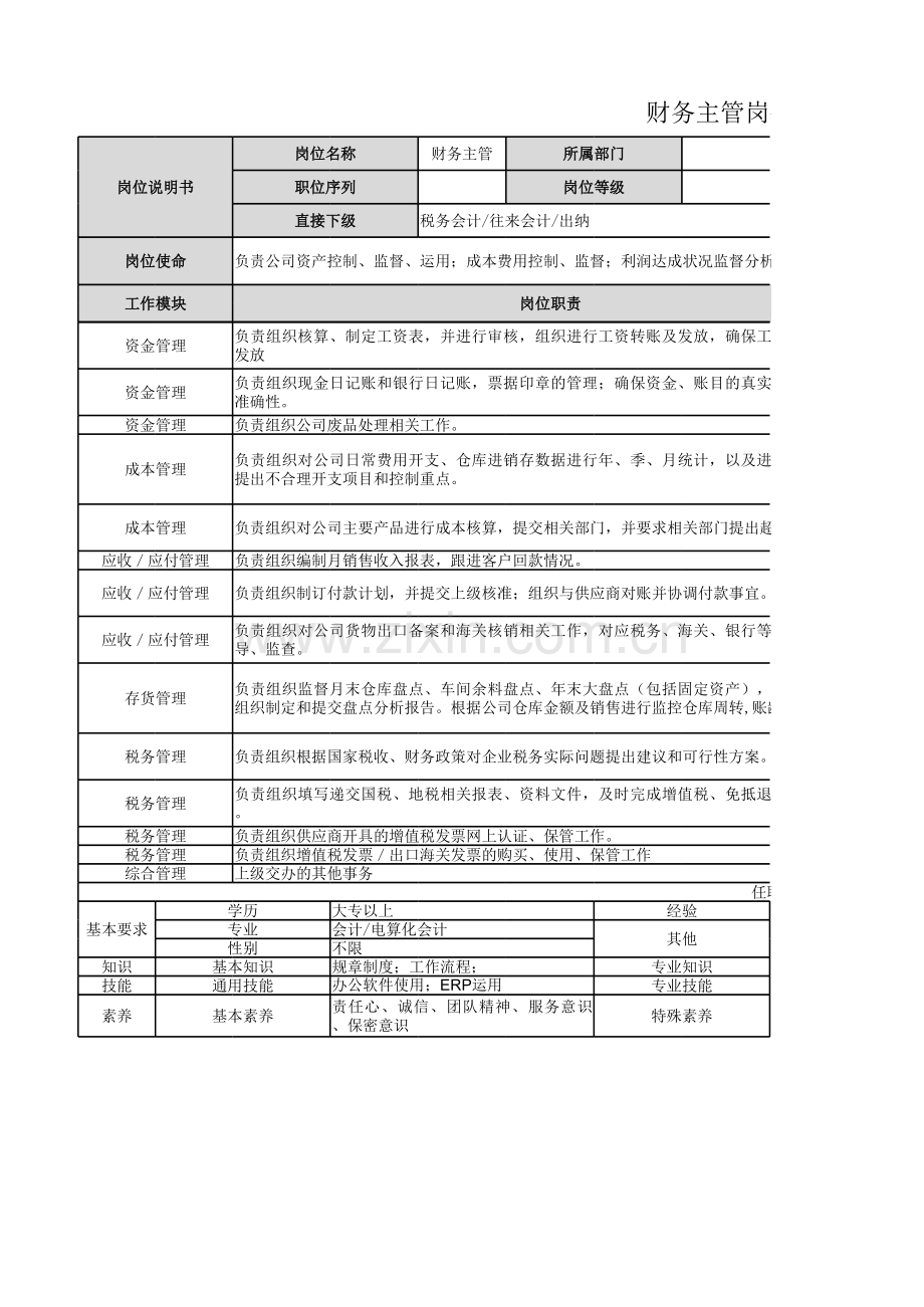 财务经理岗位职责说明书1.xlsx_第1页