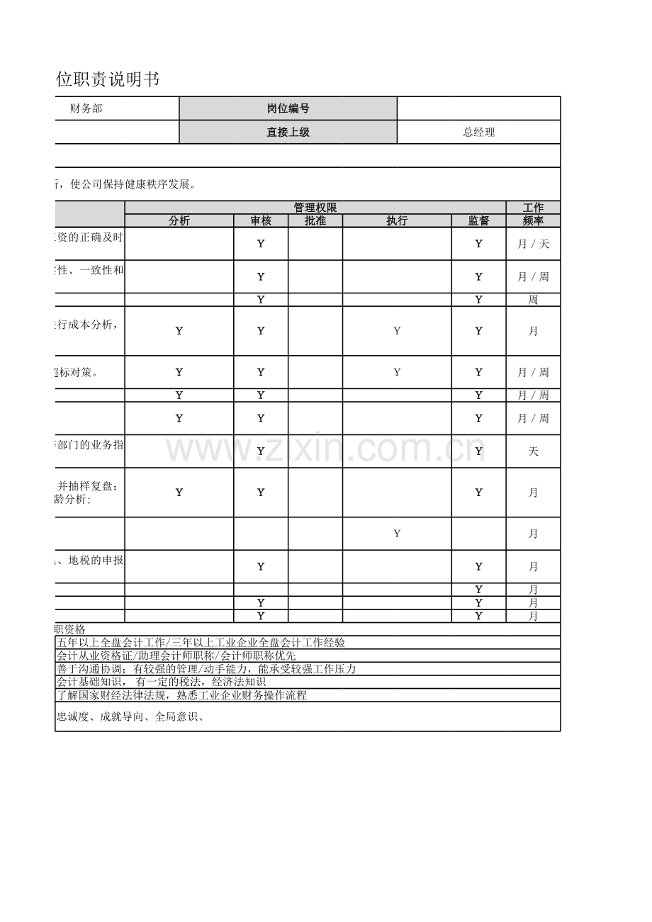 财务经理岗位职责说明书1.xlsx_第2页