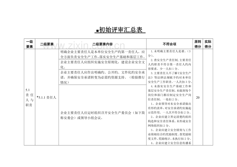 经营管理制度标准化初始评审报告.doc_第3页