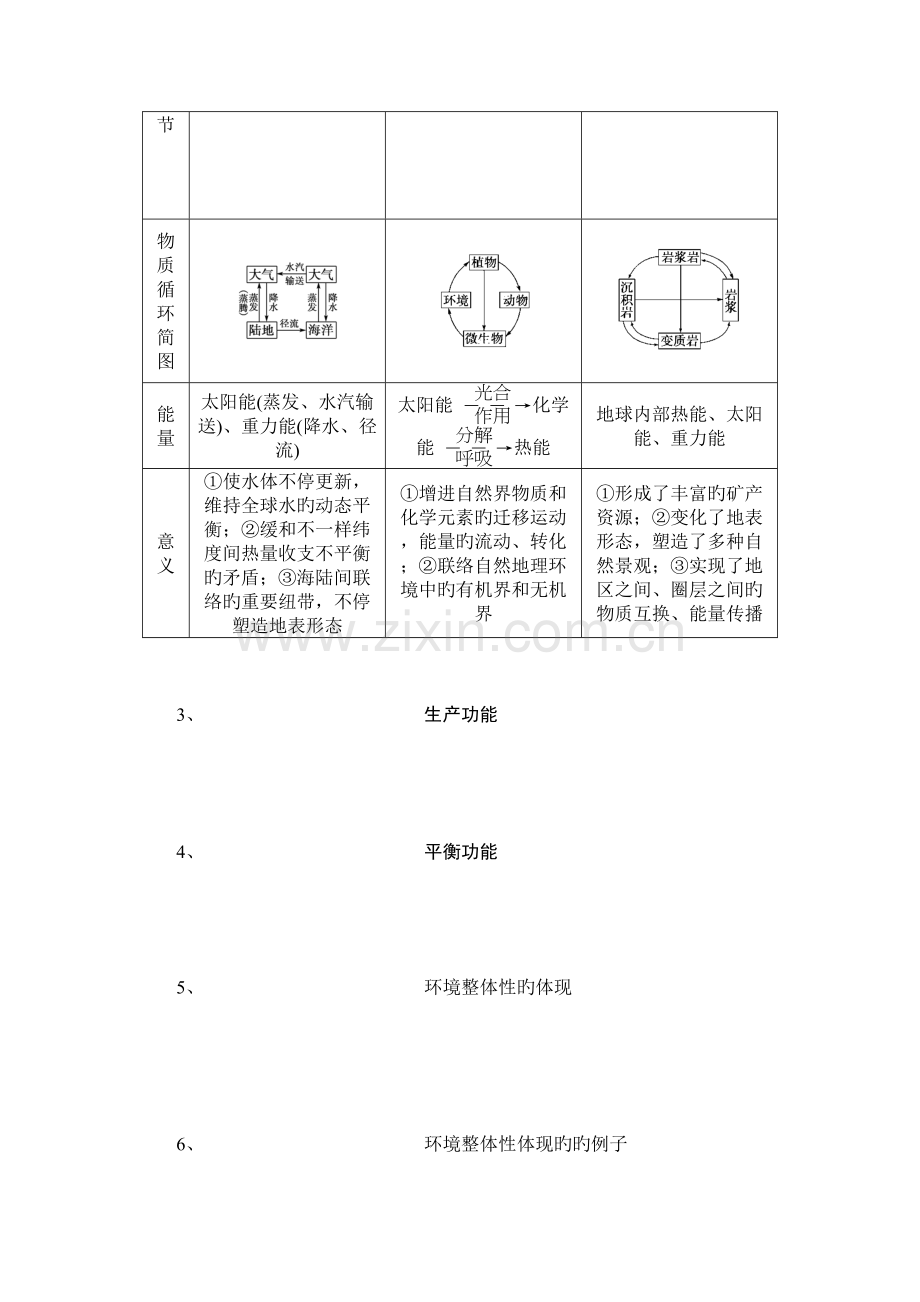 2023年自然地理环境的整体性与差异性知识点总结.docx_第2页