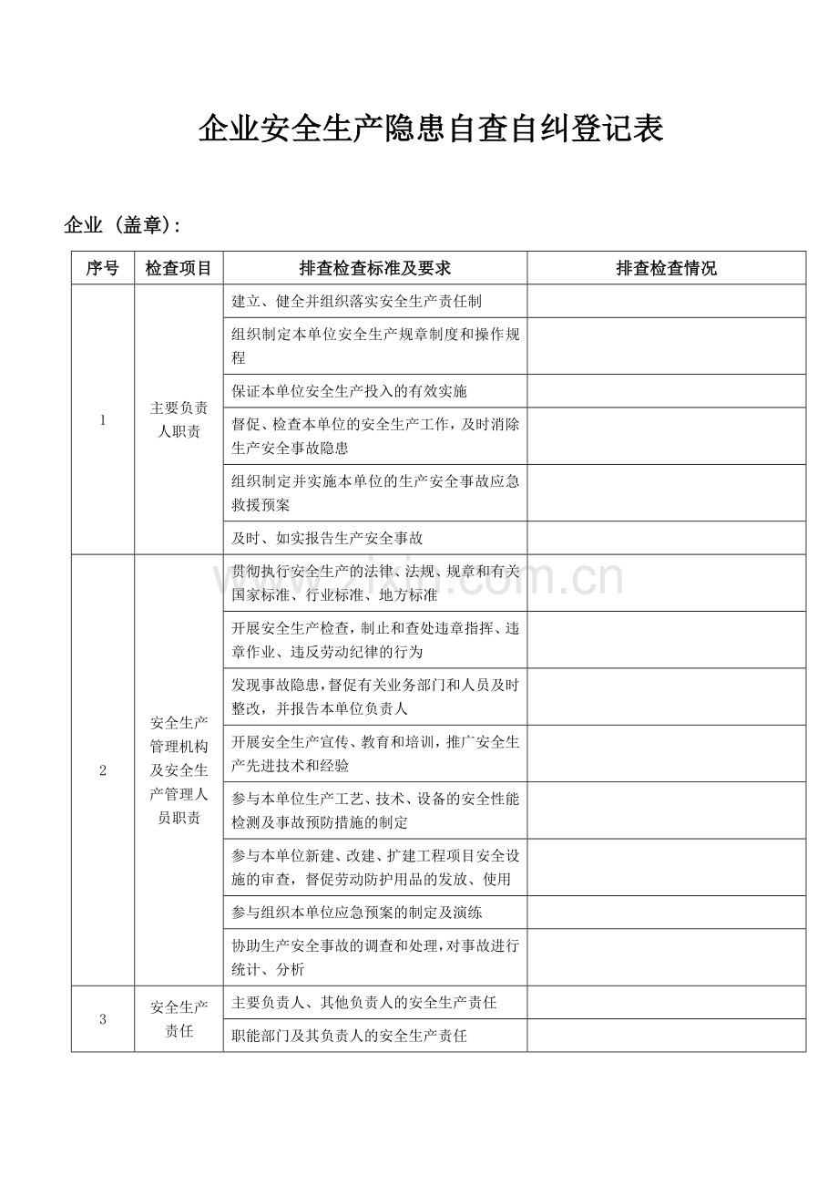 企业安全生产隐患自查自纠登记表.docx_第1页