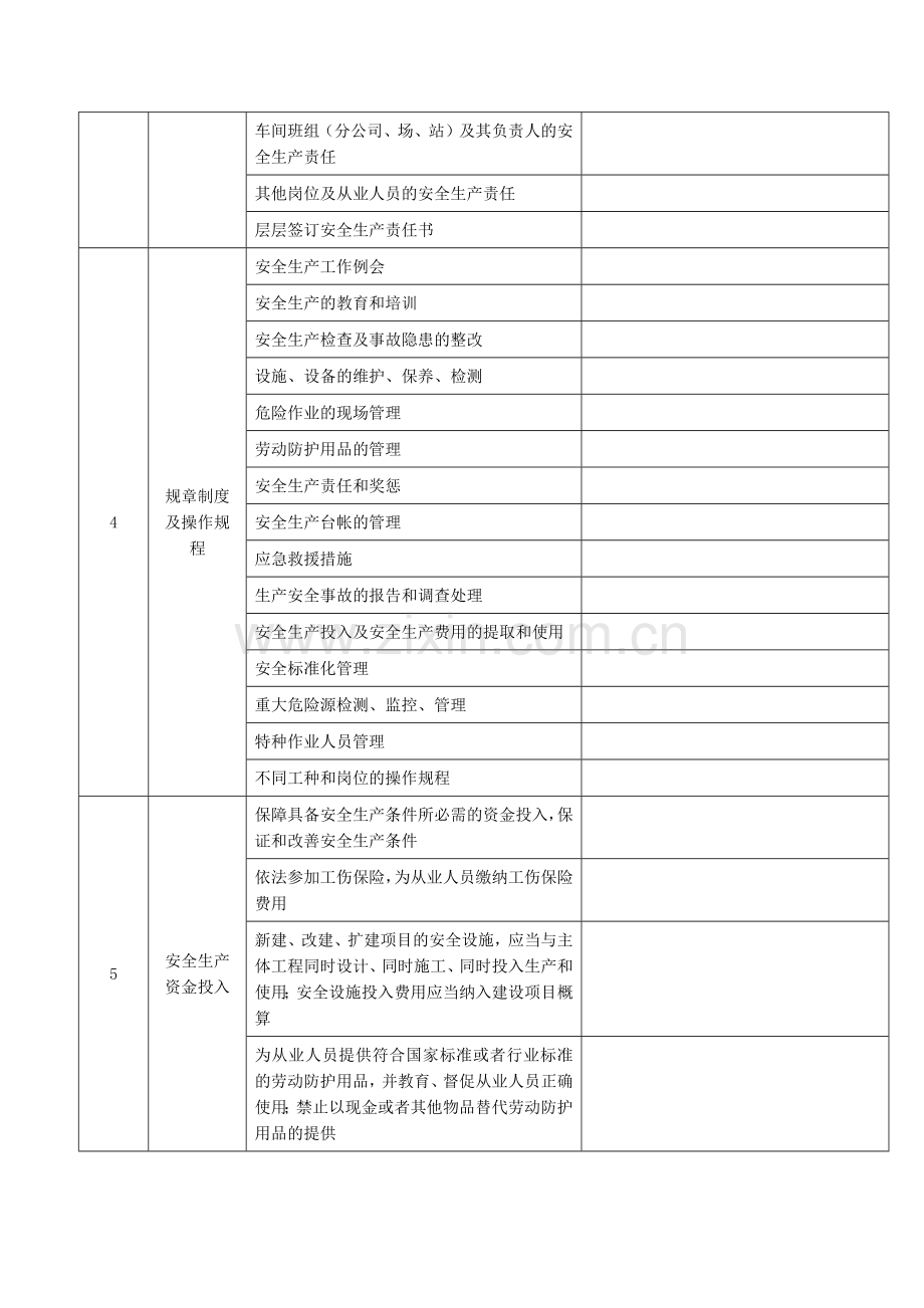 企业安全生产隐患自查自纠登记表.docx_第2页