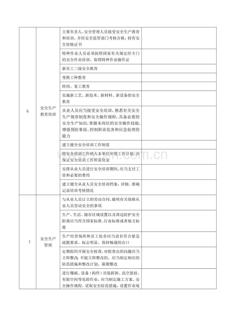 企业安全生产隐患自查自纠登记表.docx_第3页