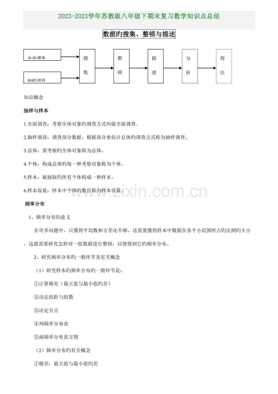 2023年苏教版八年级下期末复习数学知识点总结.doc_第1页