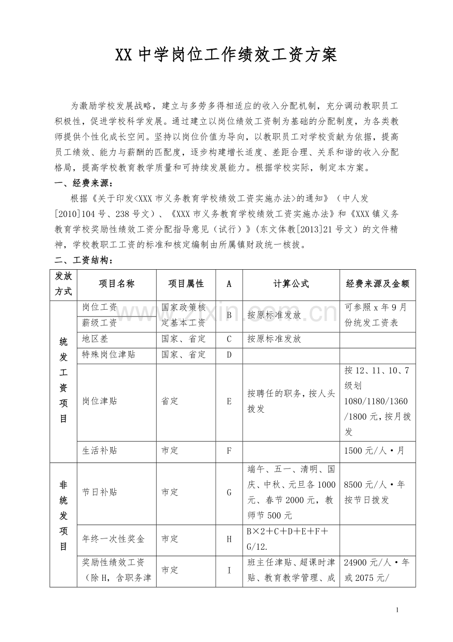 XX中小学教师岗位工作绩效工资分配方案(月工资分配).doc_第1页