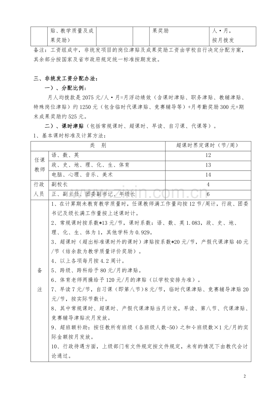 XX中小学教师岗位工作绩效工资分配方案(月工资分配).doc_第2页