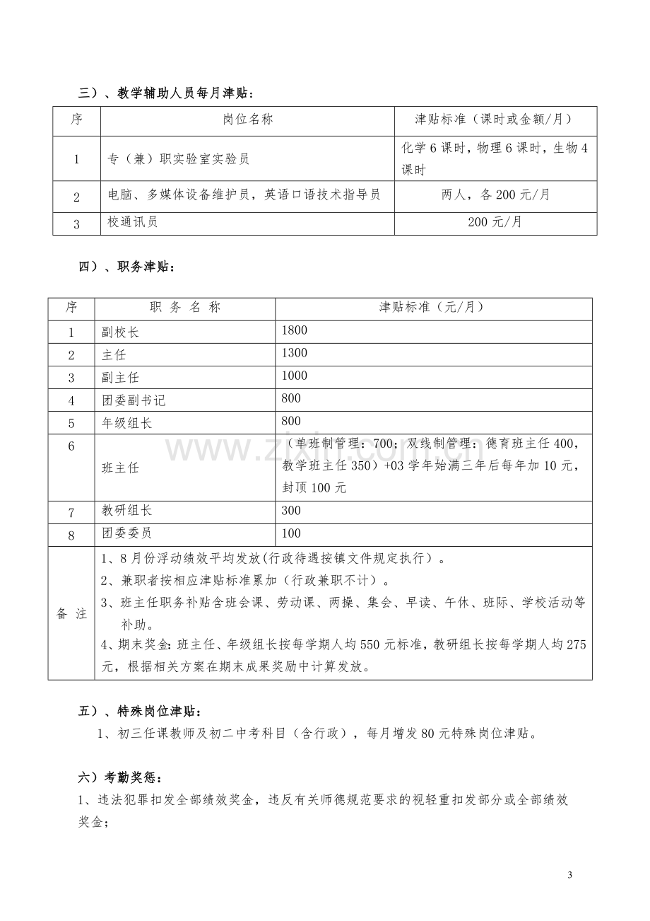 XX中小学教师岗位工作绩效工资分配方案(月工资分配).doc_第3页