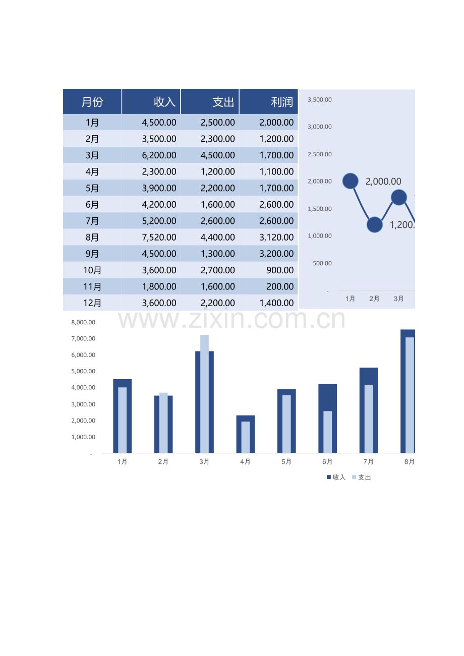 财务报表-收支利润管理1.xlsx_第1页