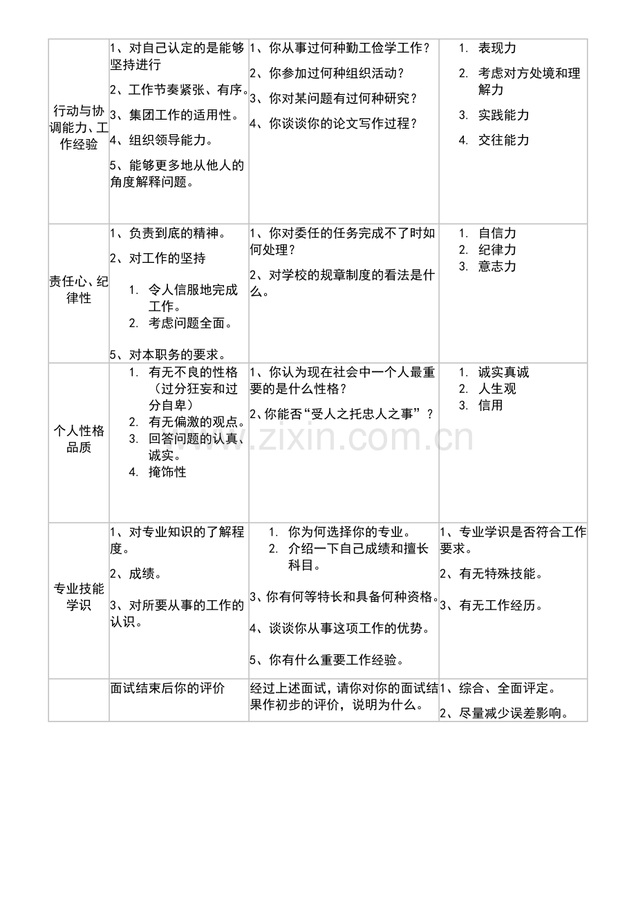 企业面试测评表.docx_第2页