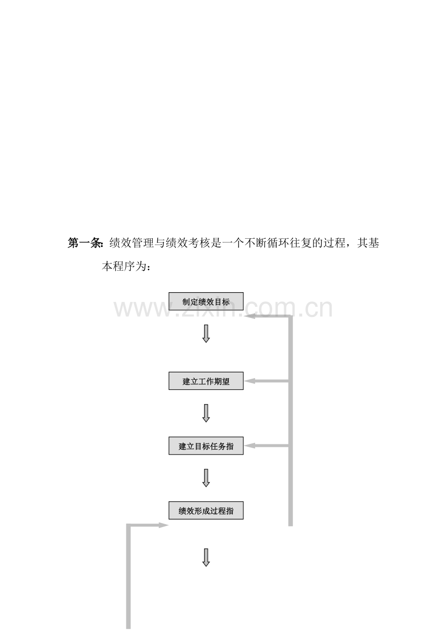 绩效管理与绩效考核制度.docx_第3页