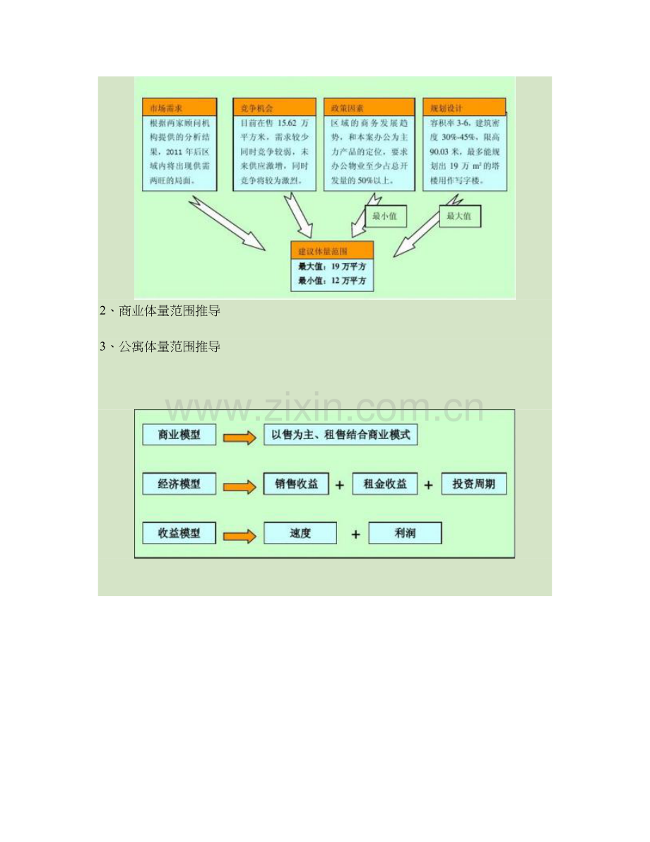 项目配比推导及经济模型测算解析.doc_第2页