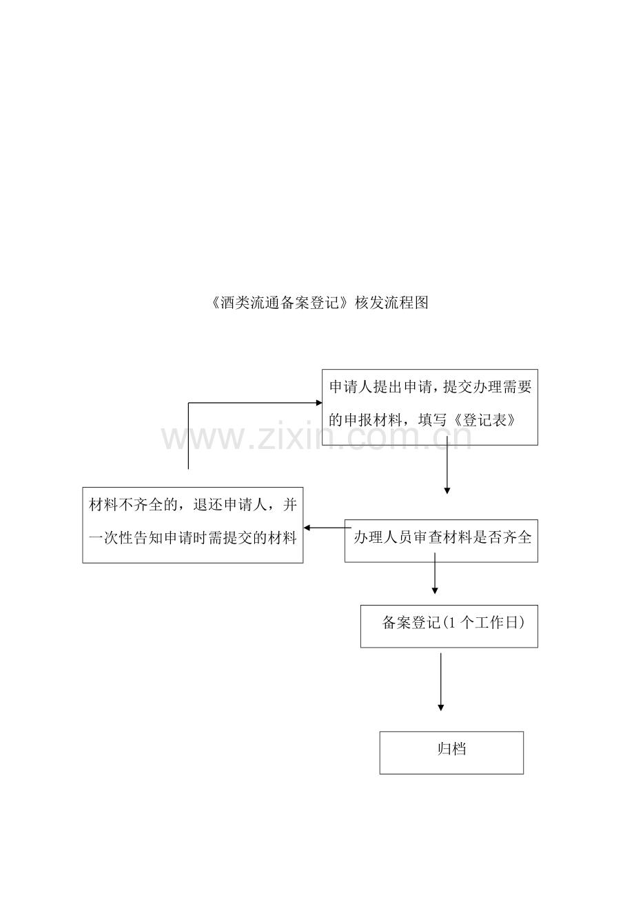 酒类零类许可证核发流程图.docx_第2页