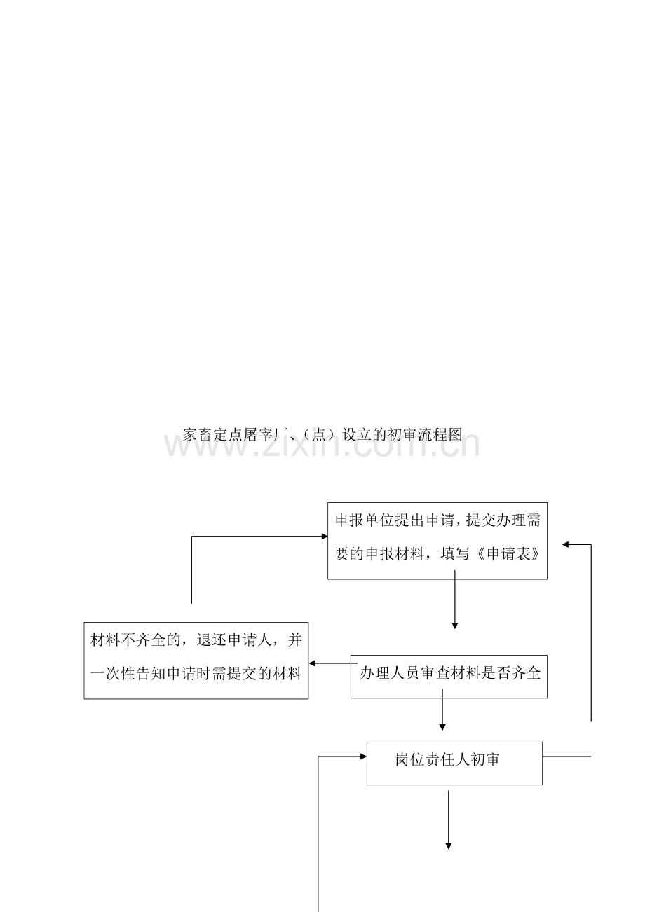 酒类零类许可证核发流程图.docx_第3页