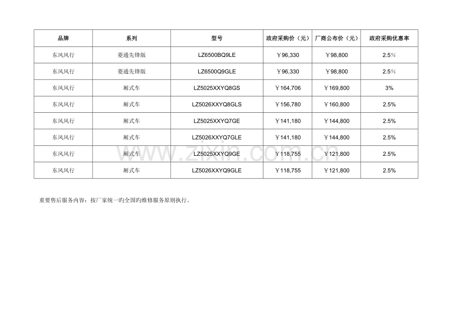 单位公务用车协议采购项目车辆协议供货价.doc_第2页