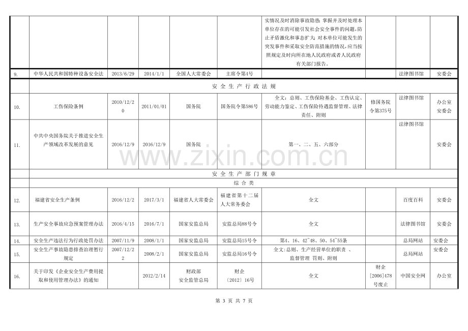 安全生产适用的法律法规及其他要求清单.doc_第3页