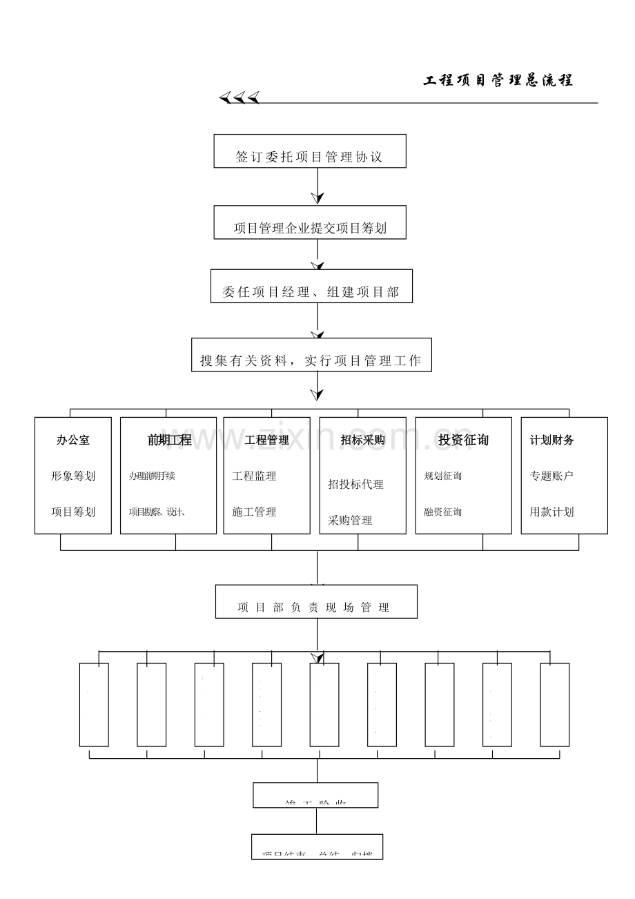 2023年工程项目管理全套流程.doc_第3页