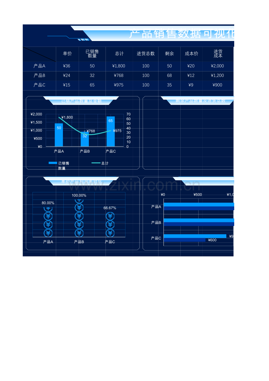 产品销售数据可视化看板(带表格图标公式).xlsx_第1页
