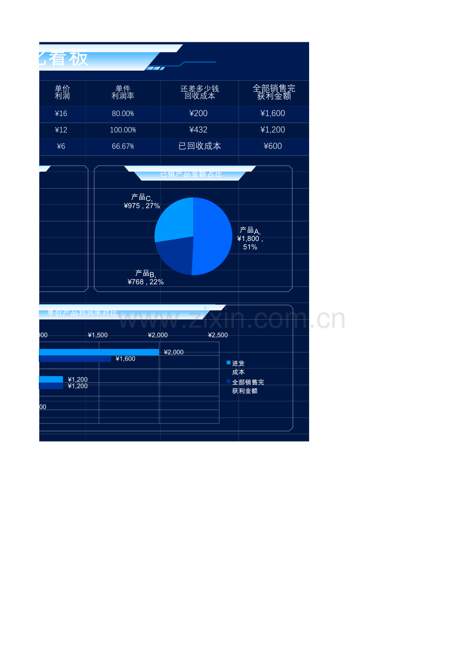 产品销售数据可视化看板(带表格图标公式).xlsx_第2页