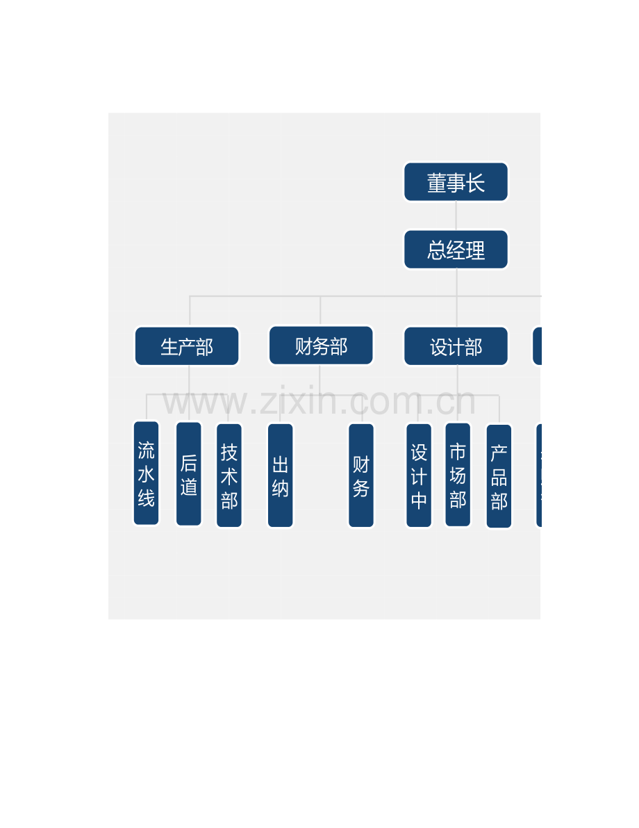 组织架构图1.xlsx_第1页