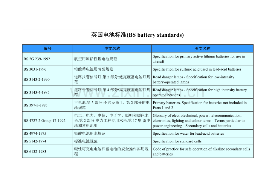 英国电池标准列表.doc_第1页