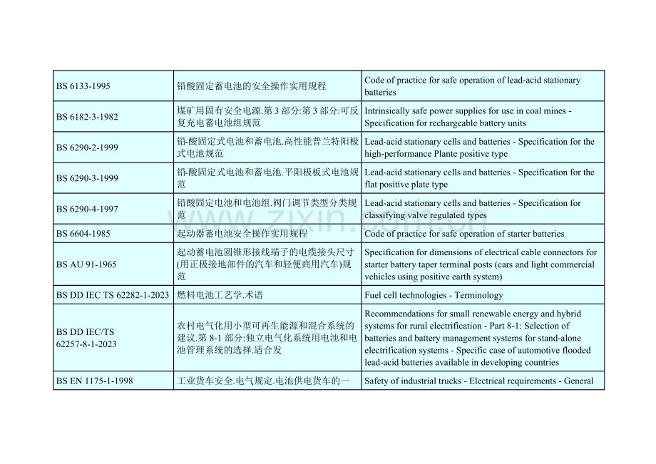 英国电池标准列表.doc_第2页