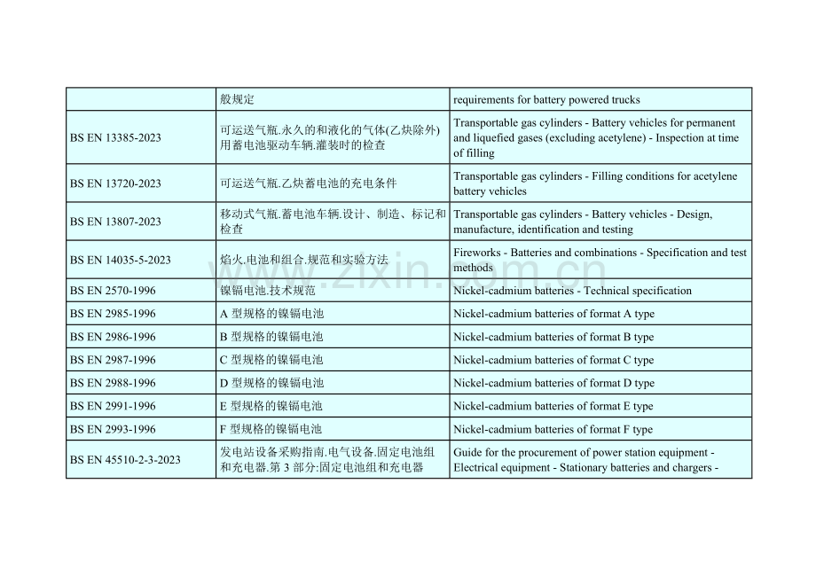 英国电池标准列表.doc_第3页