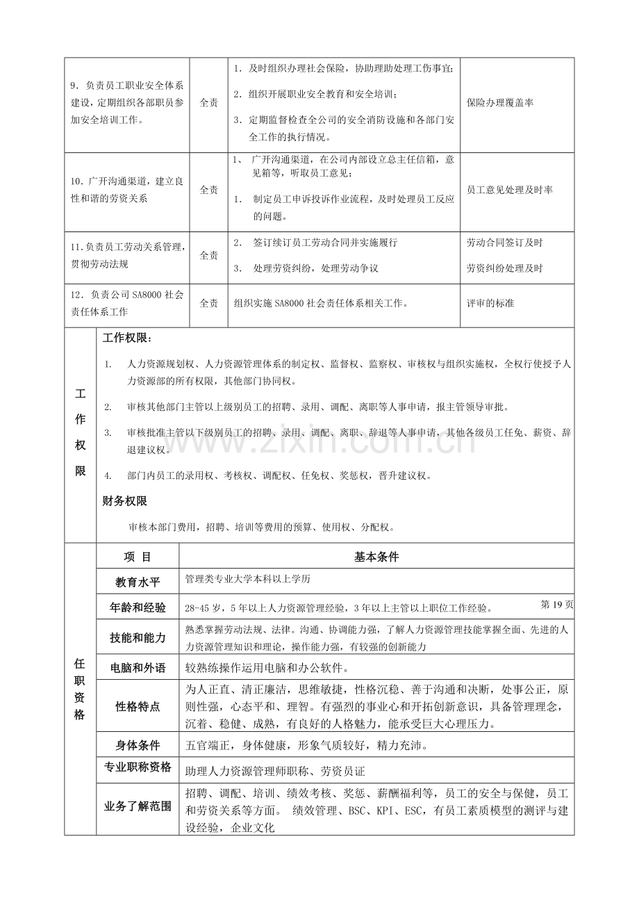 XX公司人力资源部主任岗位说明书.docx_第3页