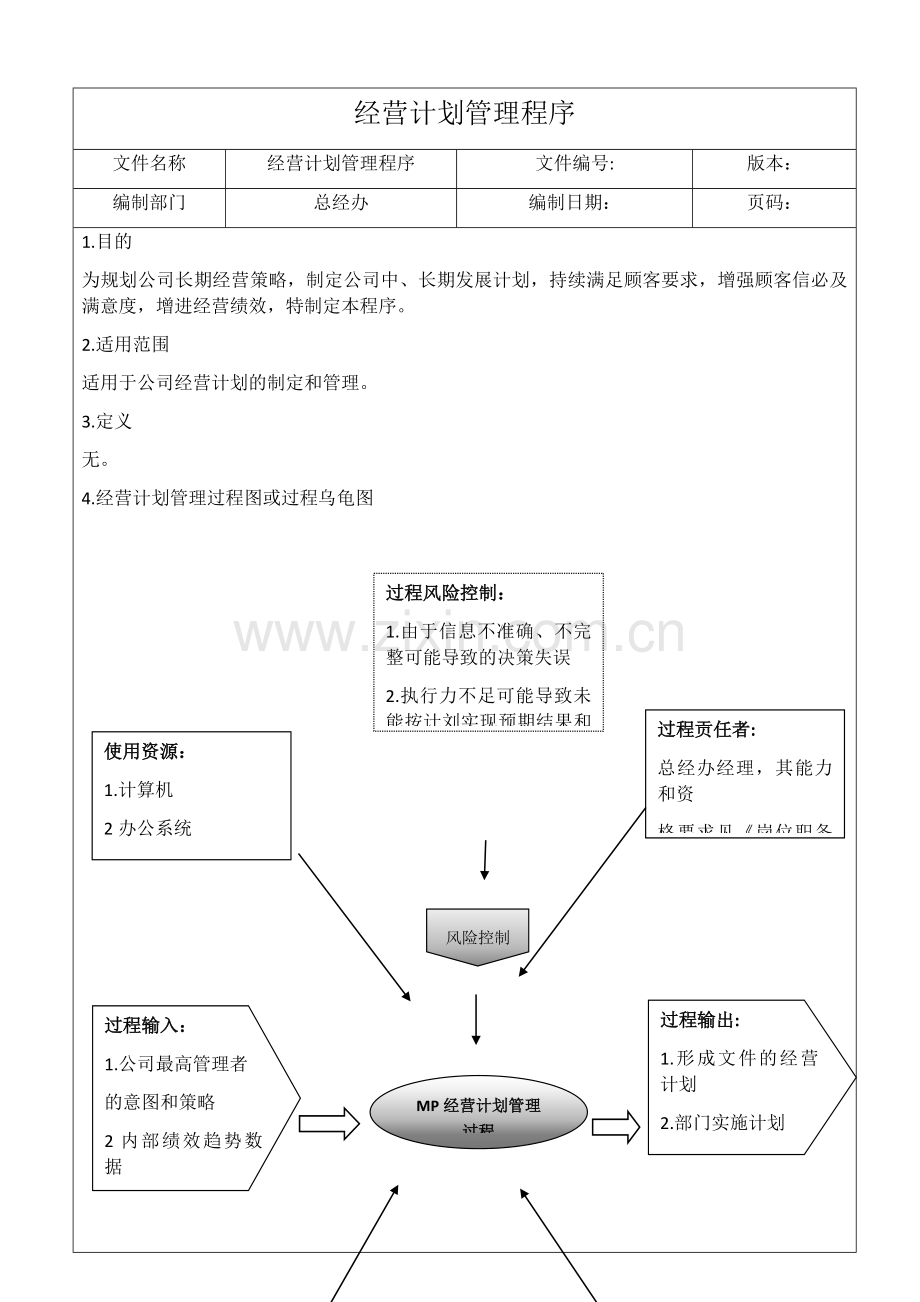 经营计划管理程序.docx_第1页