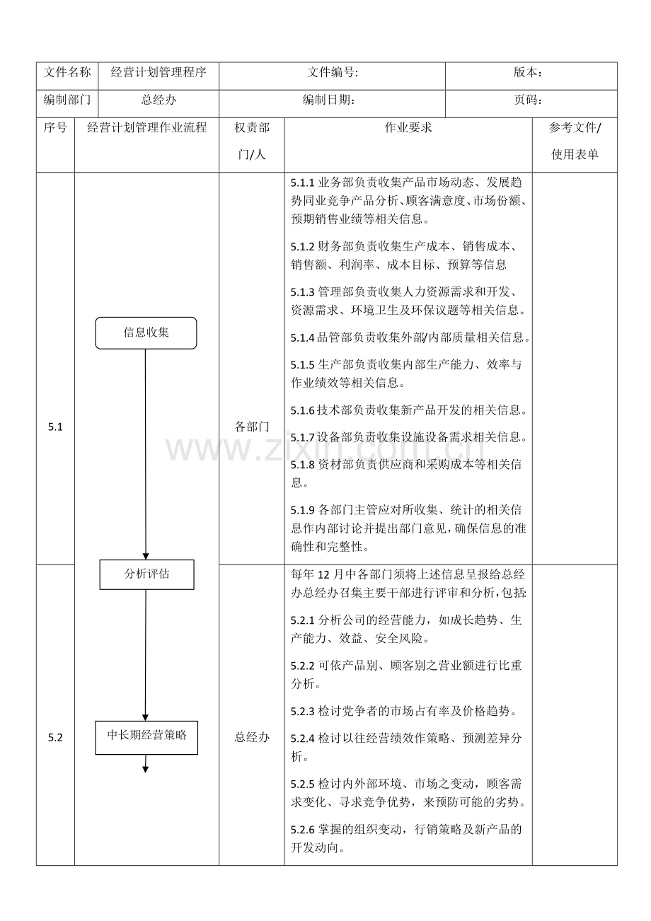 经营计划管理程序.docx_第3页