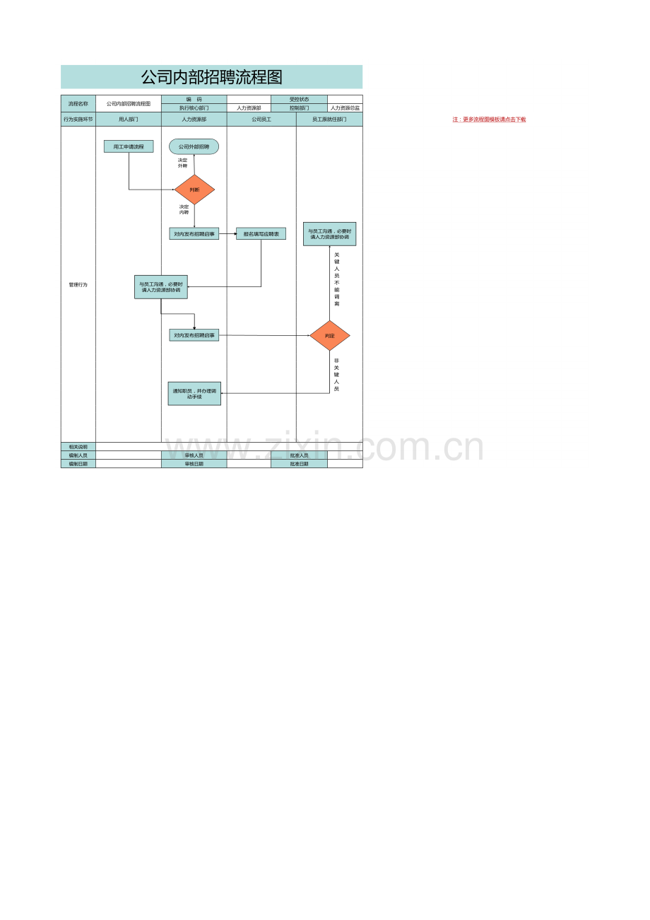 公司内部招聘流程图.xlsx_第1页