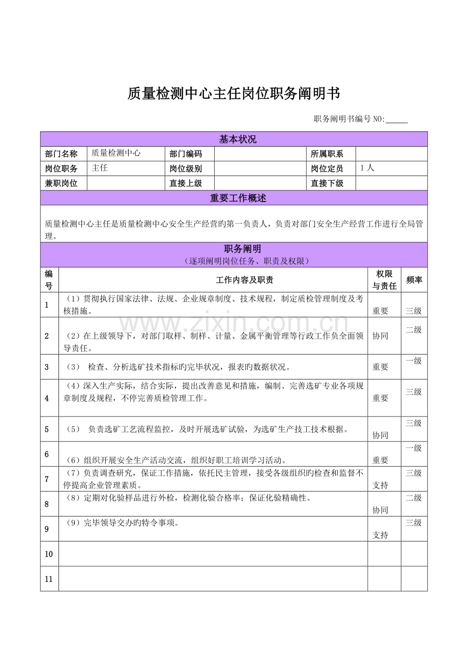 质量检测中心岗位职务说明书.doc_第3页