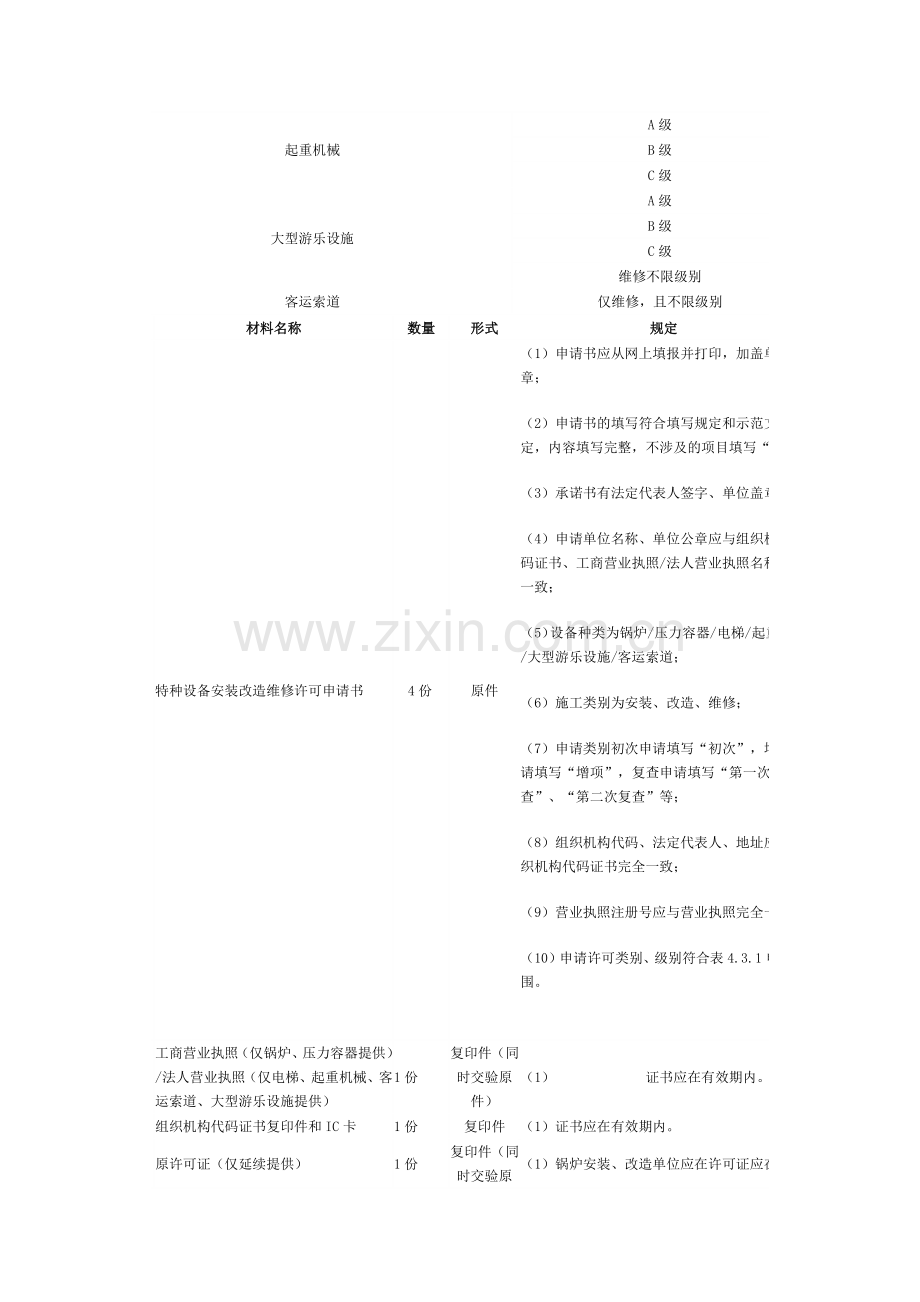 压力容器资质申请程序.doc_第2页