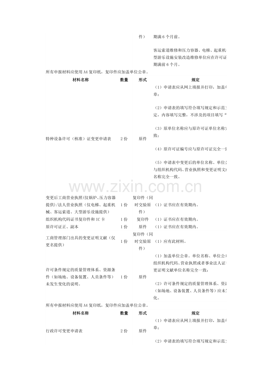 压力容器资质申请程序.doc_第3页