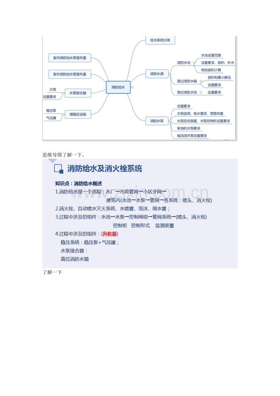 2022一级消防工程师培训课程—消防给水重点难点考点内容总结1.doc_第1页