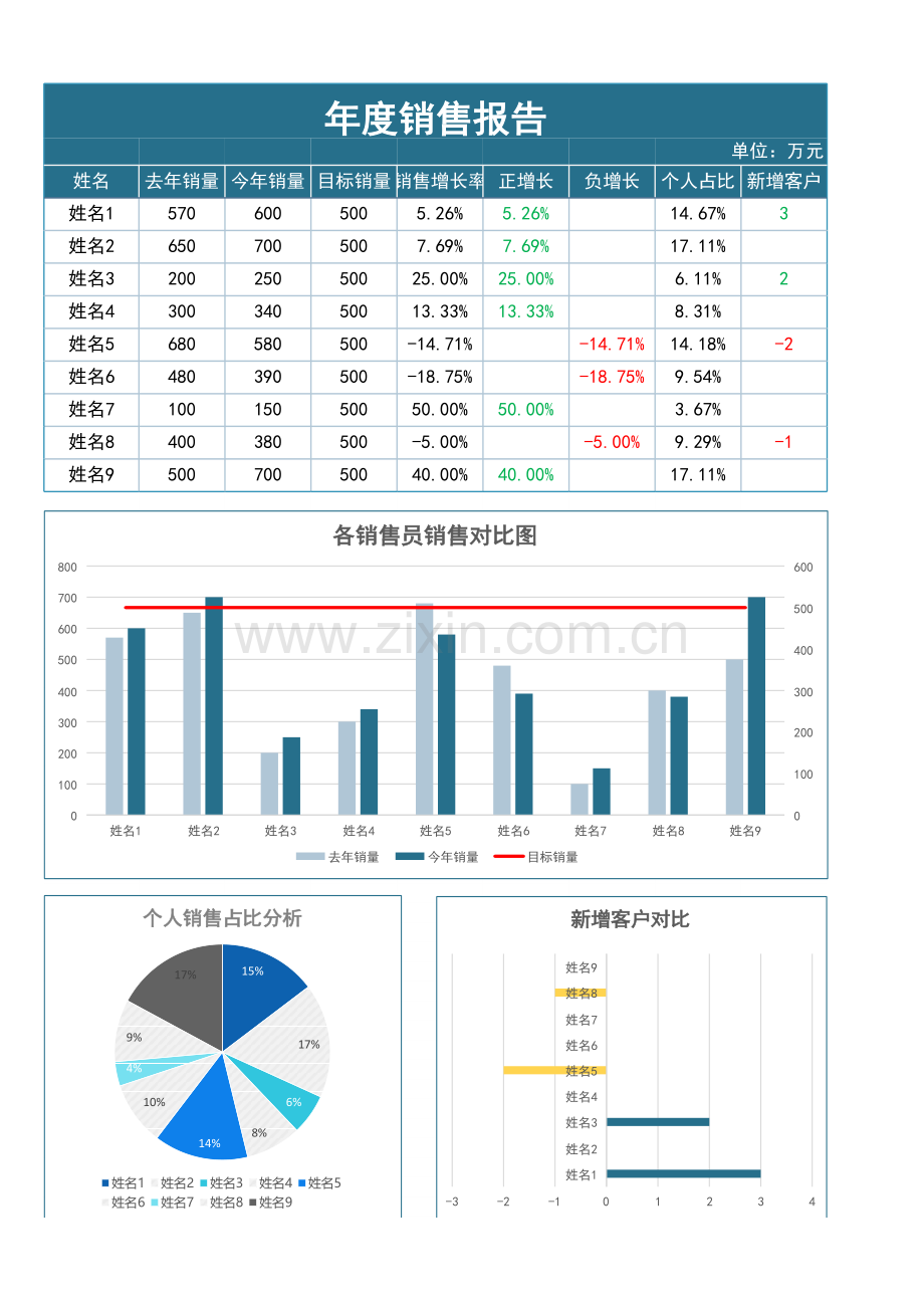 年度销售绩效报告分析.xlsx_第1页