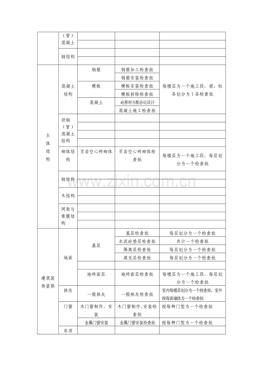 检验批划分方案样本.doc_第3页