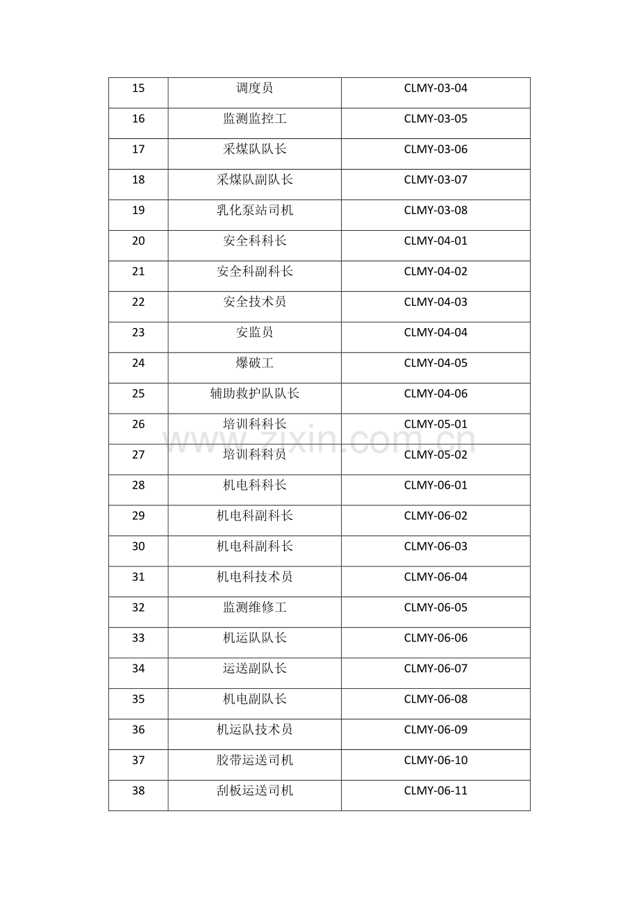 煤业公司岗位职责与规范.docx_第2页