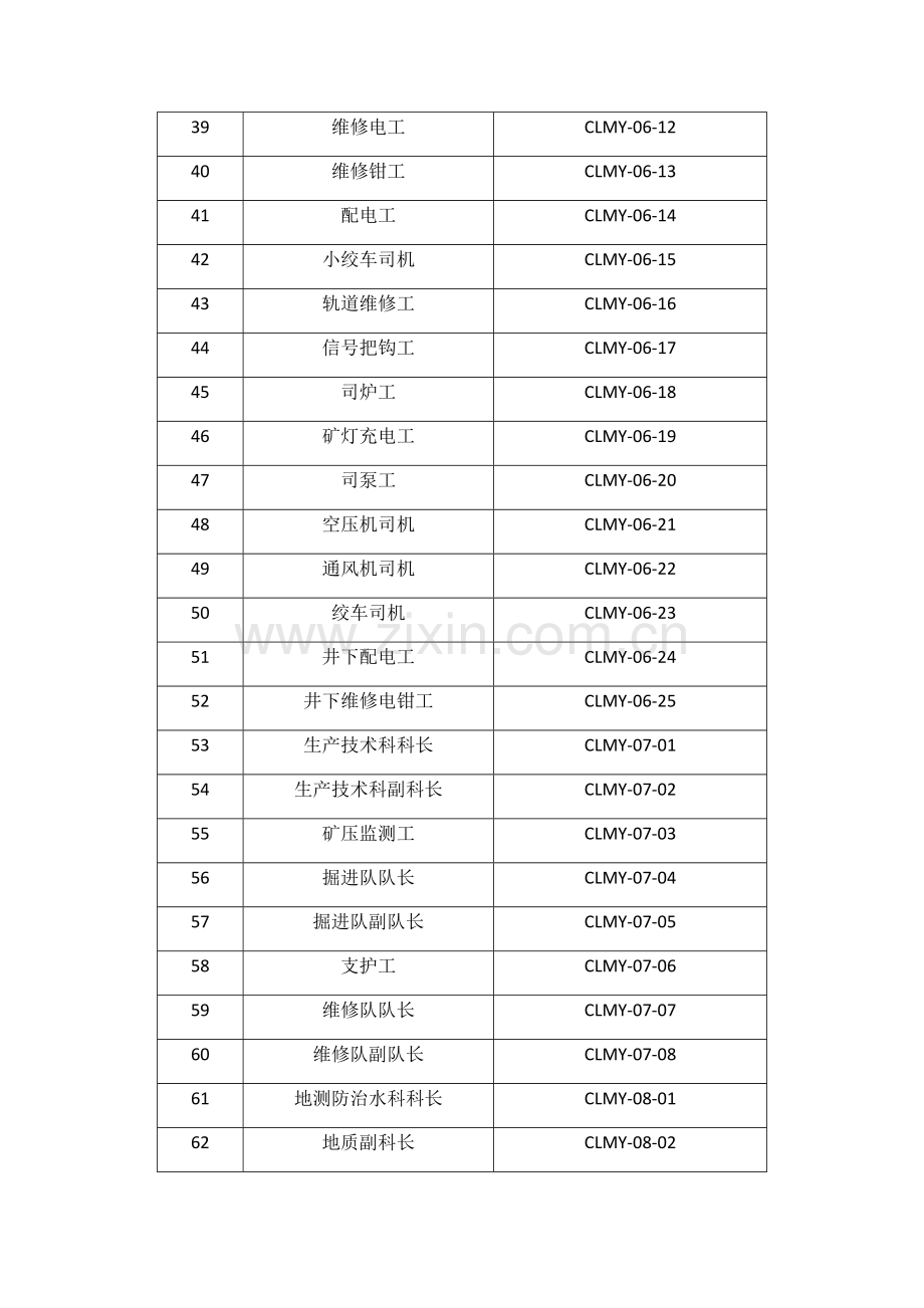 煤业公司岗位职责与规范.docx_第3页