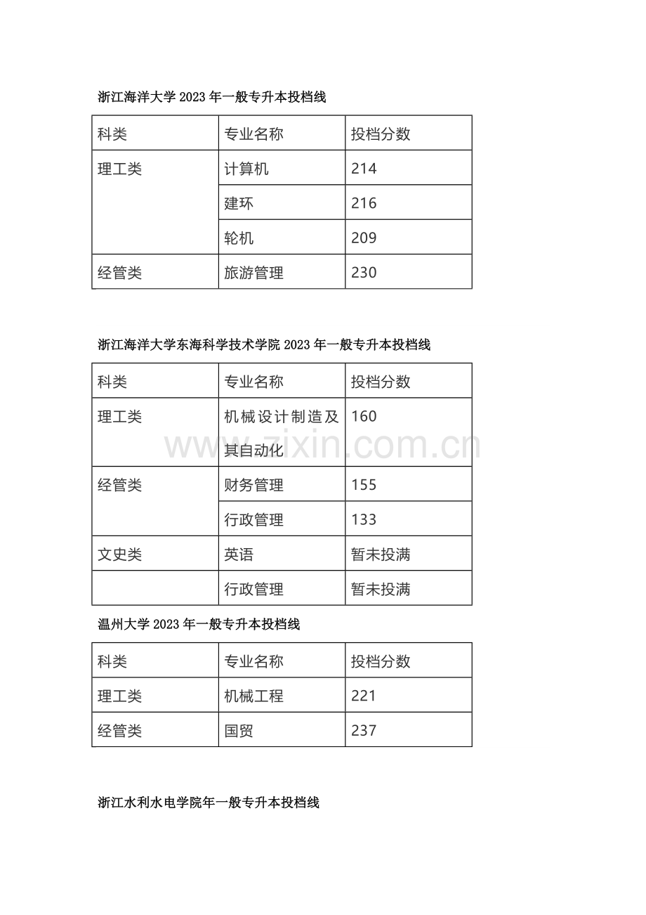 2023年浙江省普通专升本投档线.docx_第2页