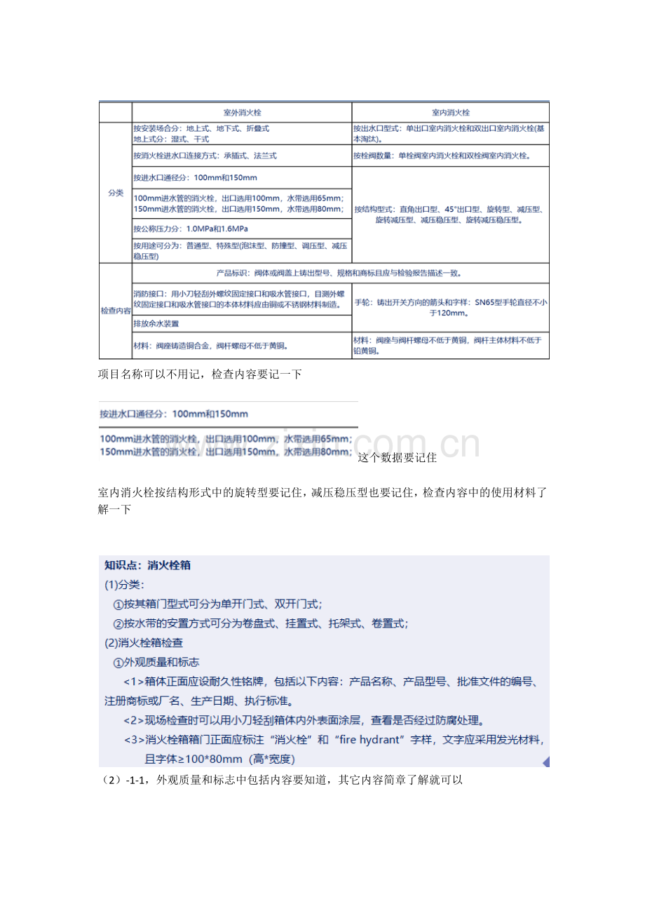 2022一级消防工程师培训课程—消防栓重点难点考点内容总结.docx_第2页