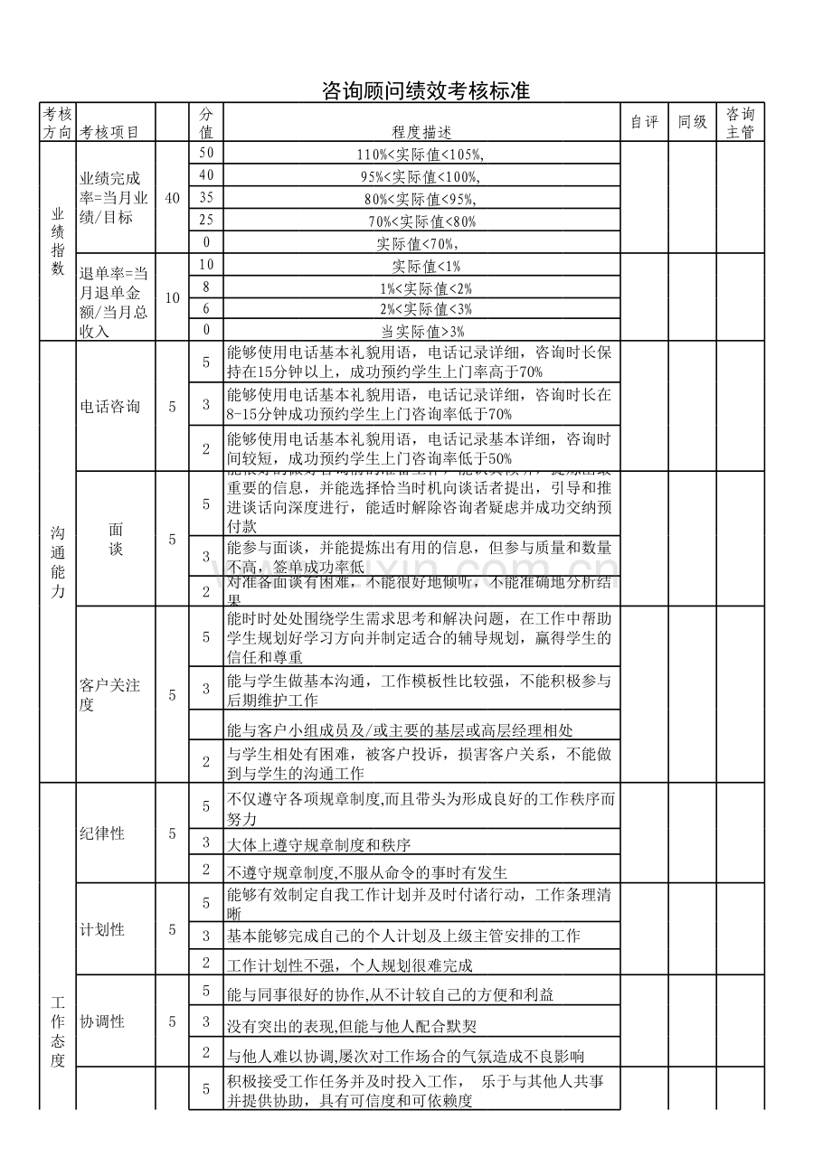 咨询顾问绩效考核标准.xlsx_第1页