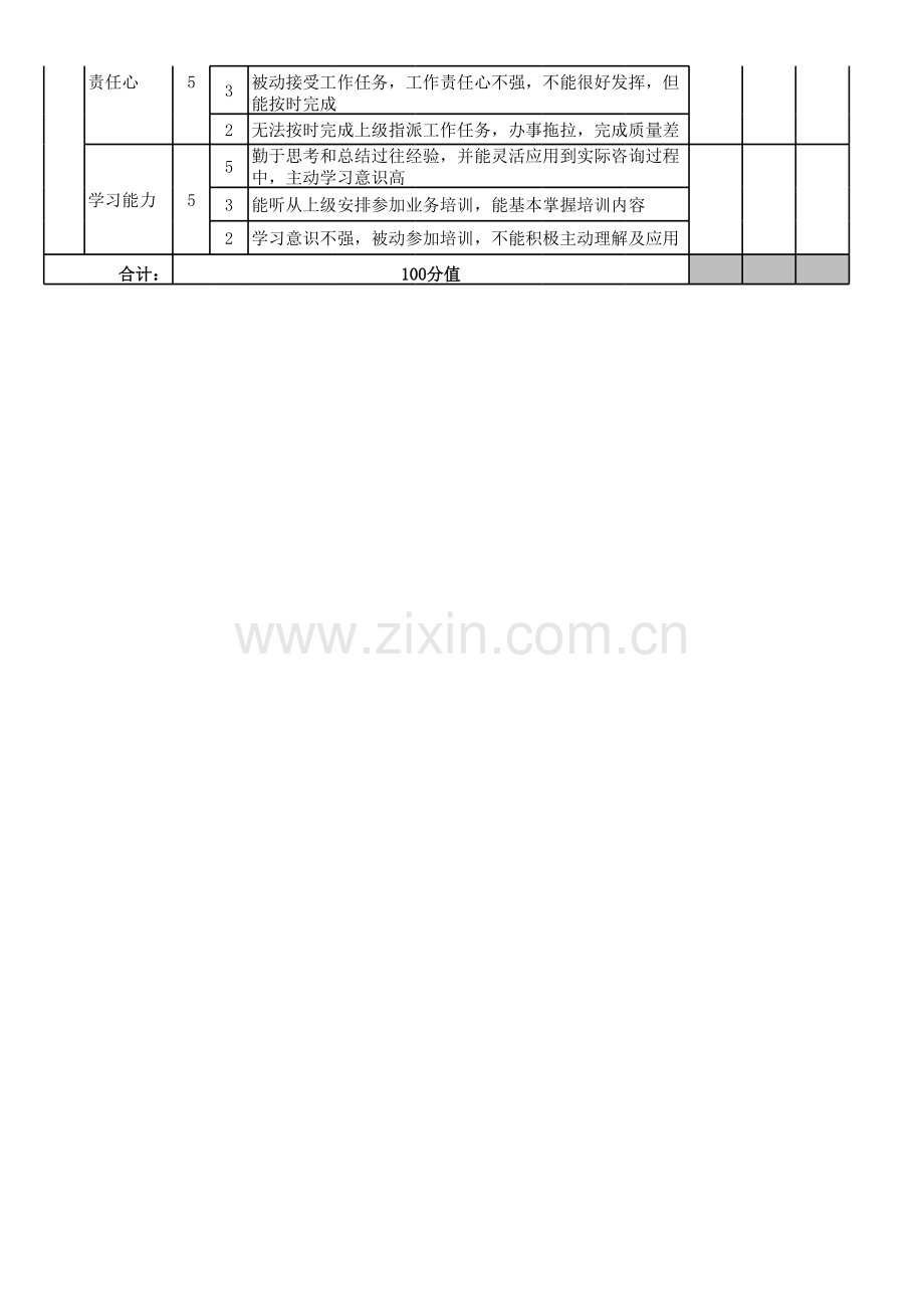 咨询顾问绩效考核标准.xlsx_第2页