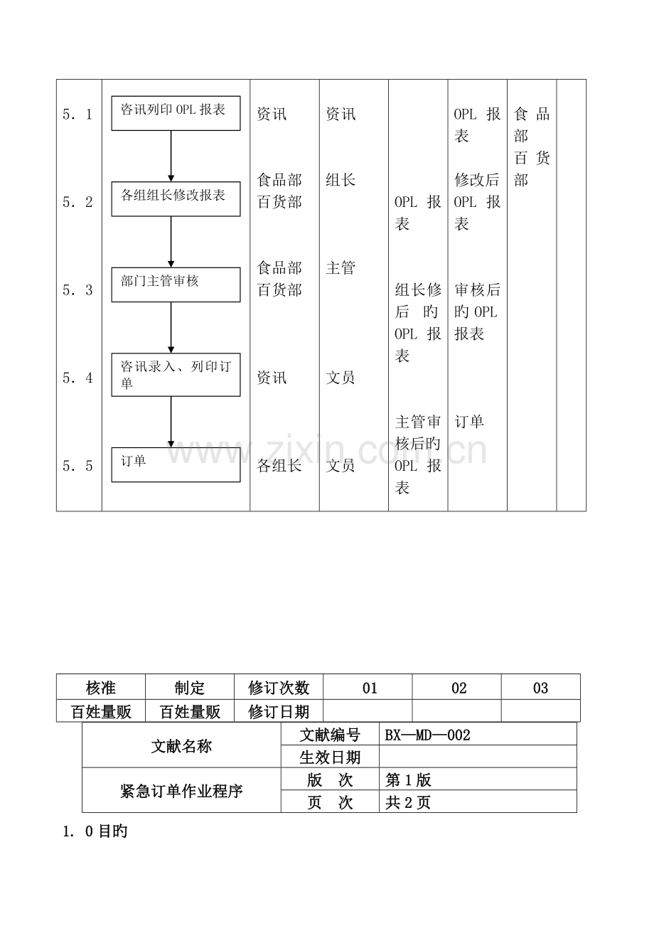 超牛超全的超市便利店管理手册修订版.doc_第3页