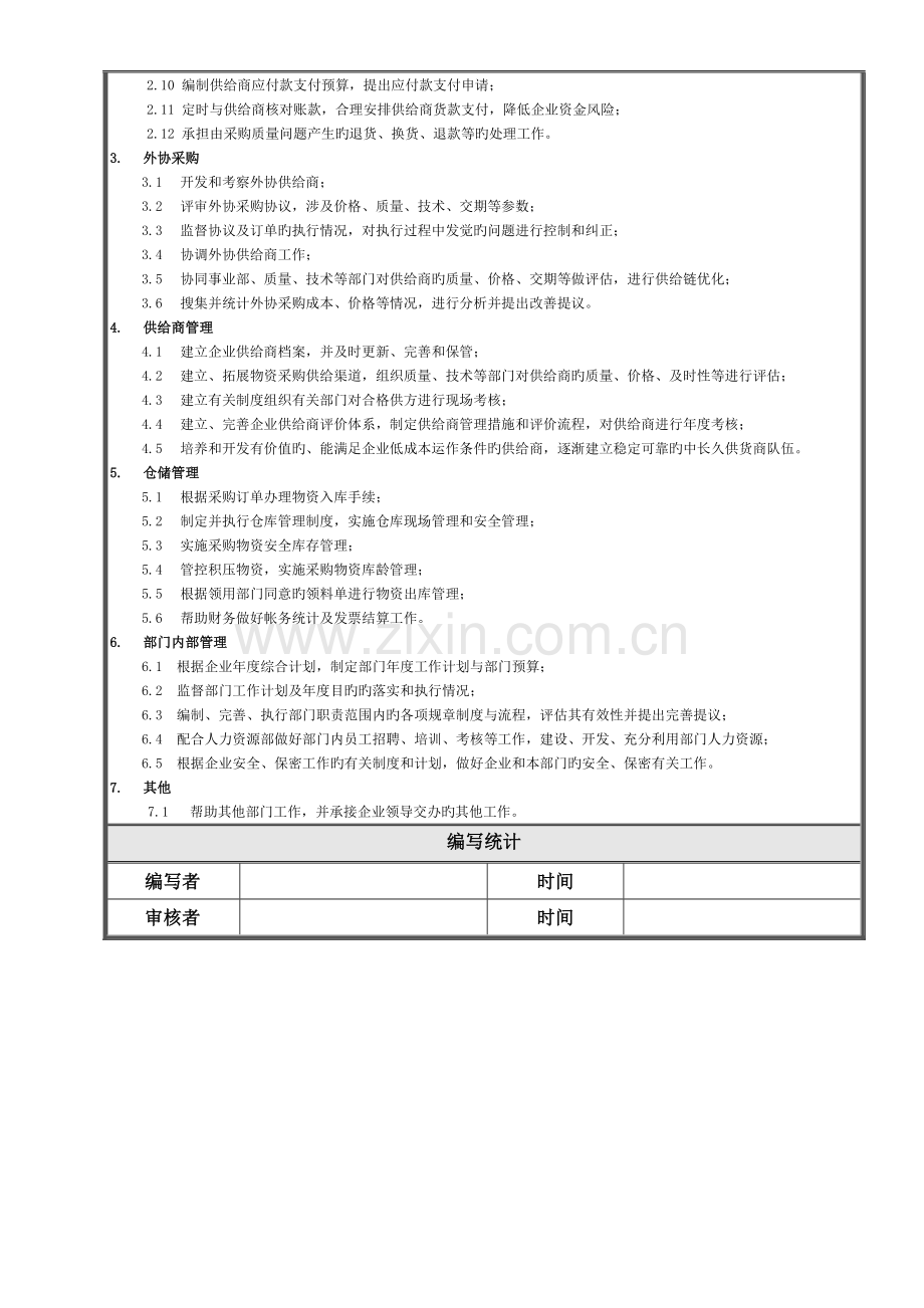 部门职责模版.doc_第3页