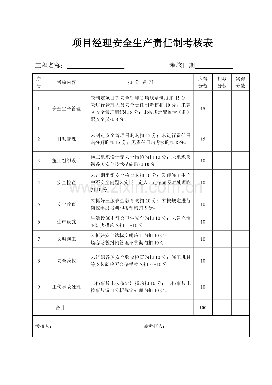 建筑工程安全生产责任制考核表课件.doc_第1页