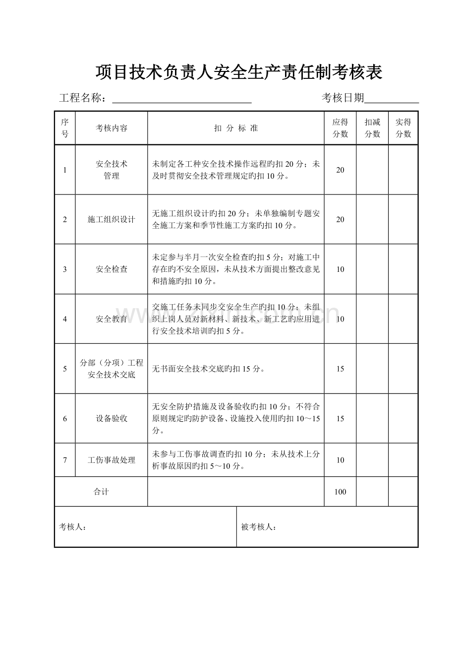 建筑工程安全生产责任制考核表课件.doc_第2页