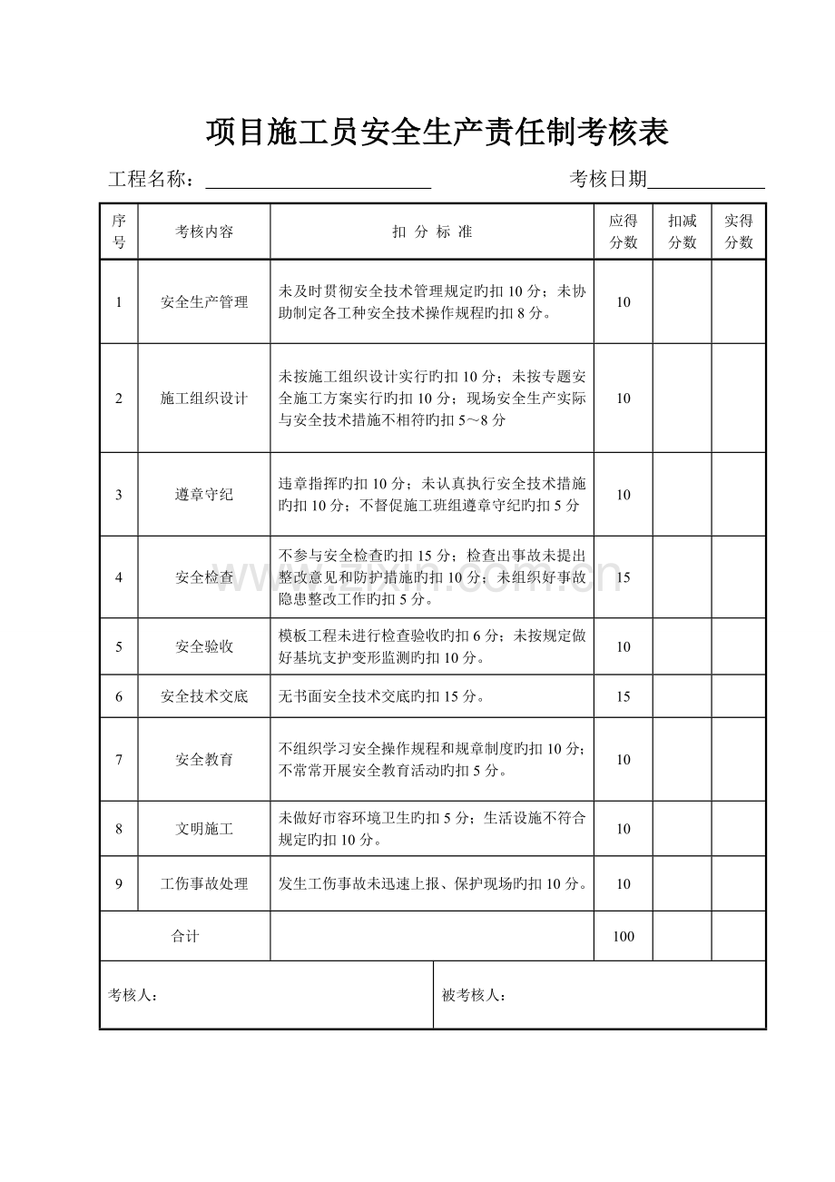 建筑工程安全生产责任制考核表课件.doc_第3页