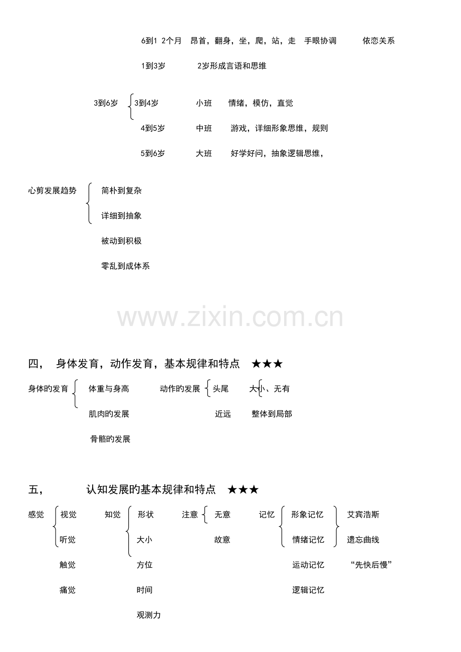 2023年保教知识与能力知识点.doc_第2页