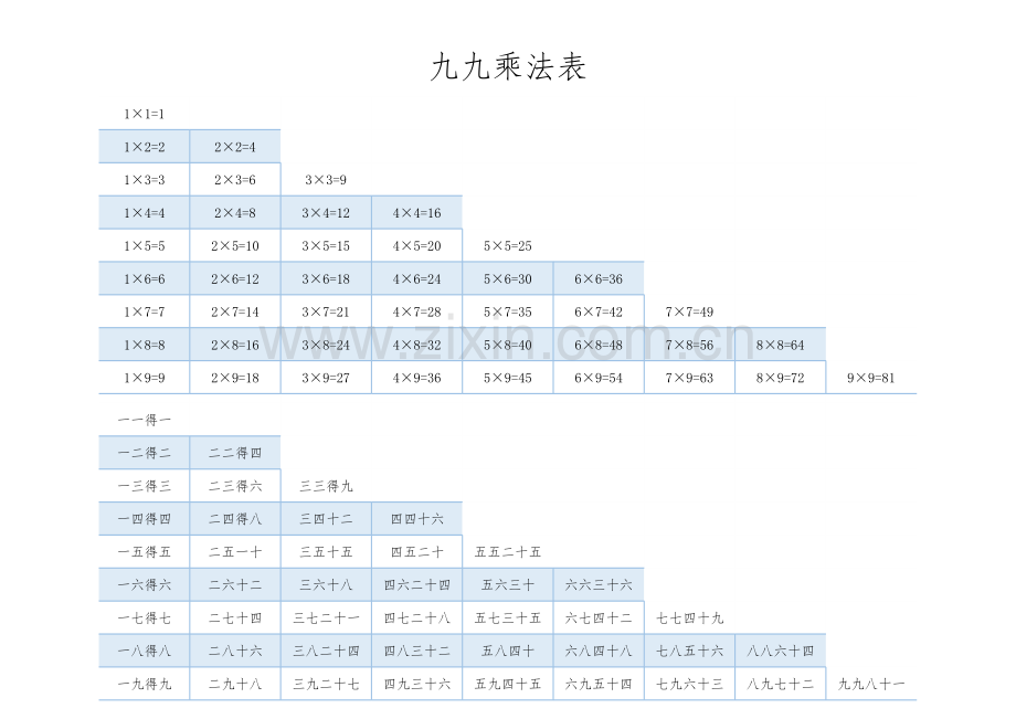 九九乘法表中文阿拉伯数字(A4打印).xlsx_第1页