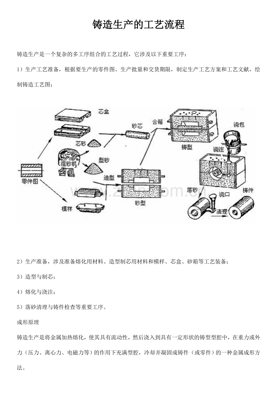 铸造生产的工艺流程.doc_第1页